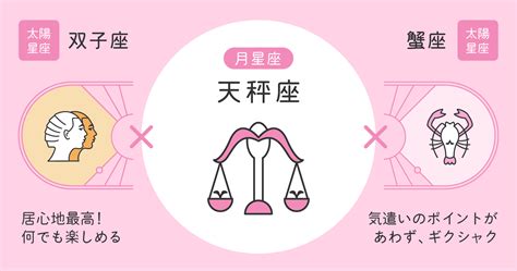 天秤座 女 冷たい|天秤座(てんびん座)の性格は？10の特徴・トリセツ・恋愛観.